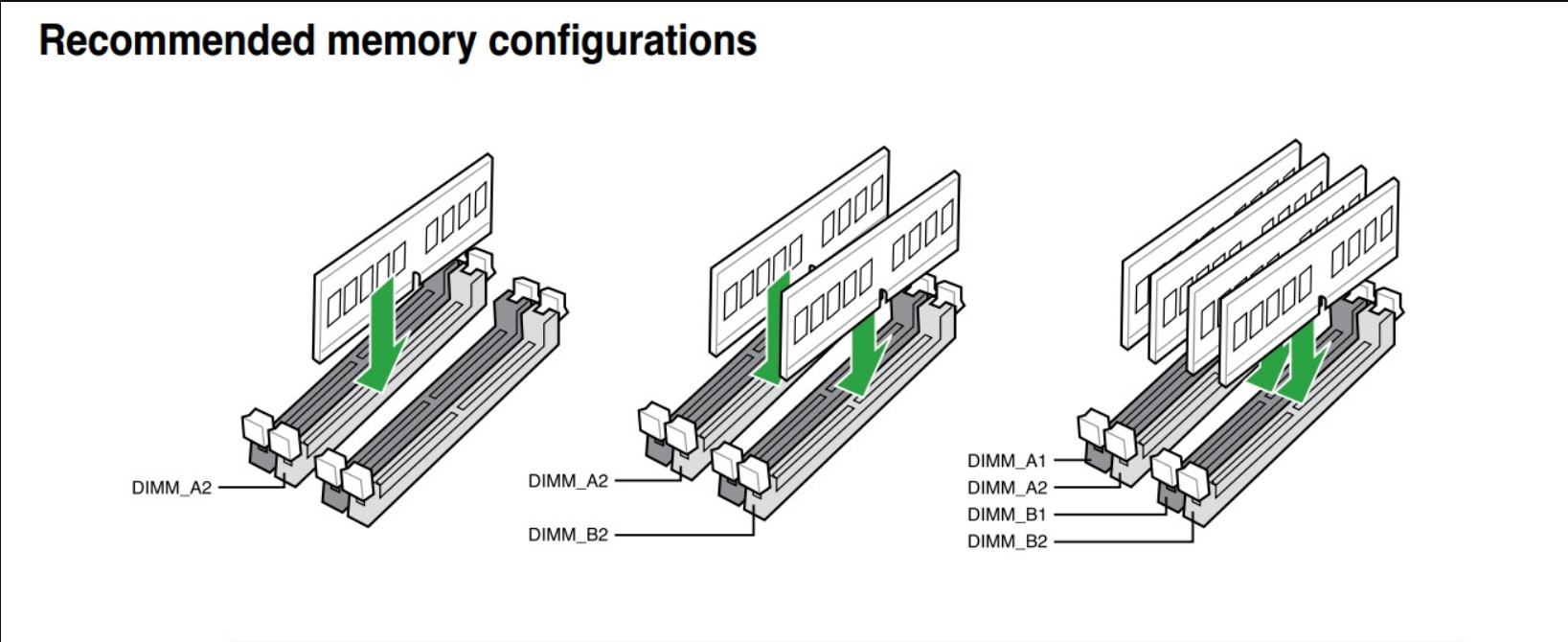 Память 4 канала. Как поставить 3 планки оперативной памяти ddr3. Как правильно ставить планки оперативной памяти ddr3. Двухканальный режим оперативной памяти MS-7390. Двухканальный режим оперативной памяти ddr3.